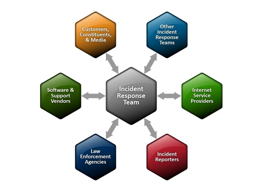 Integrating Cyber Insurance with Incident Response Plans: